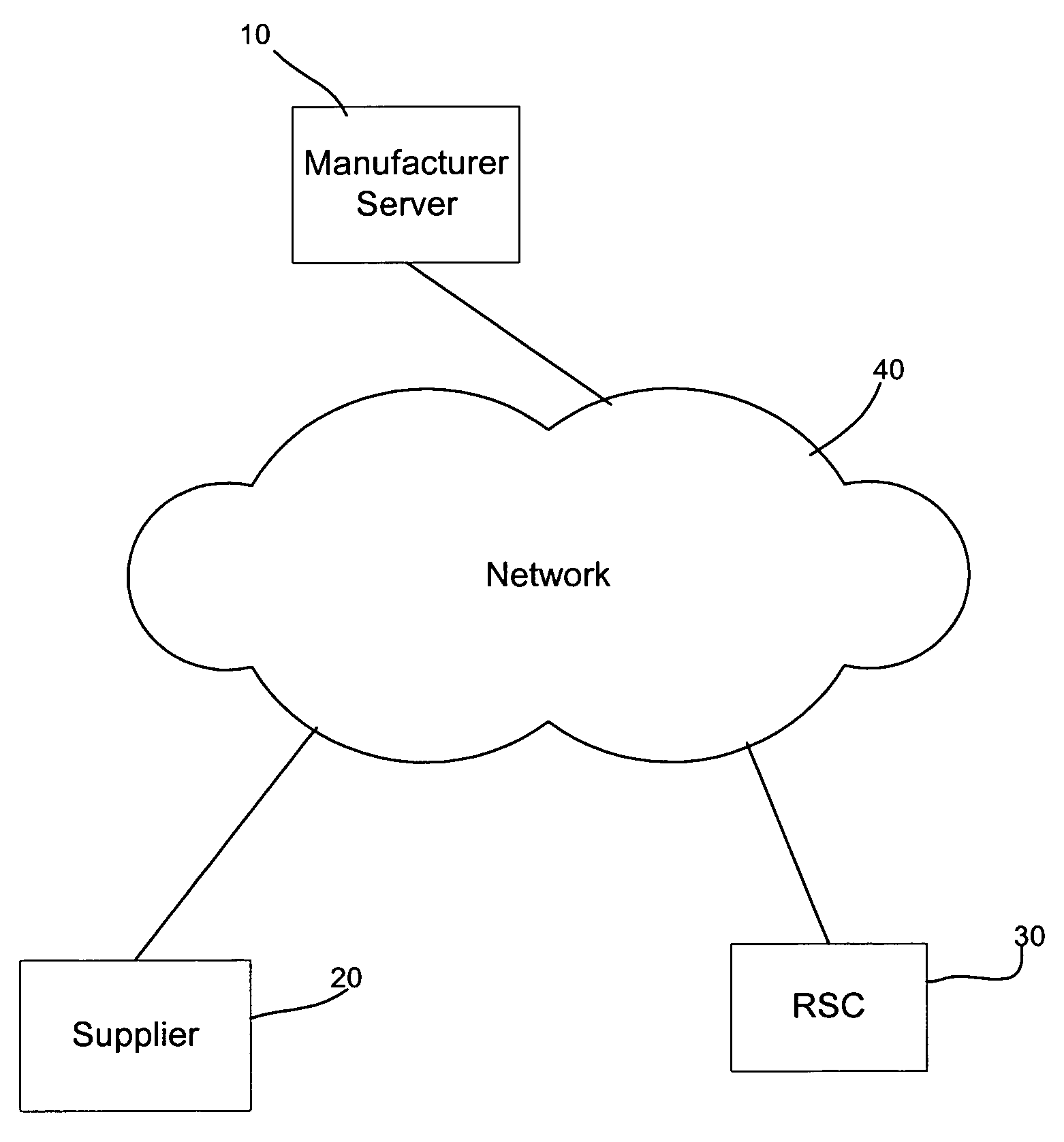 Replenishment management system and method