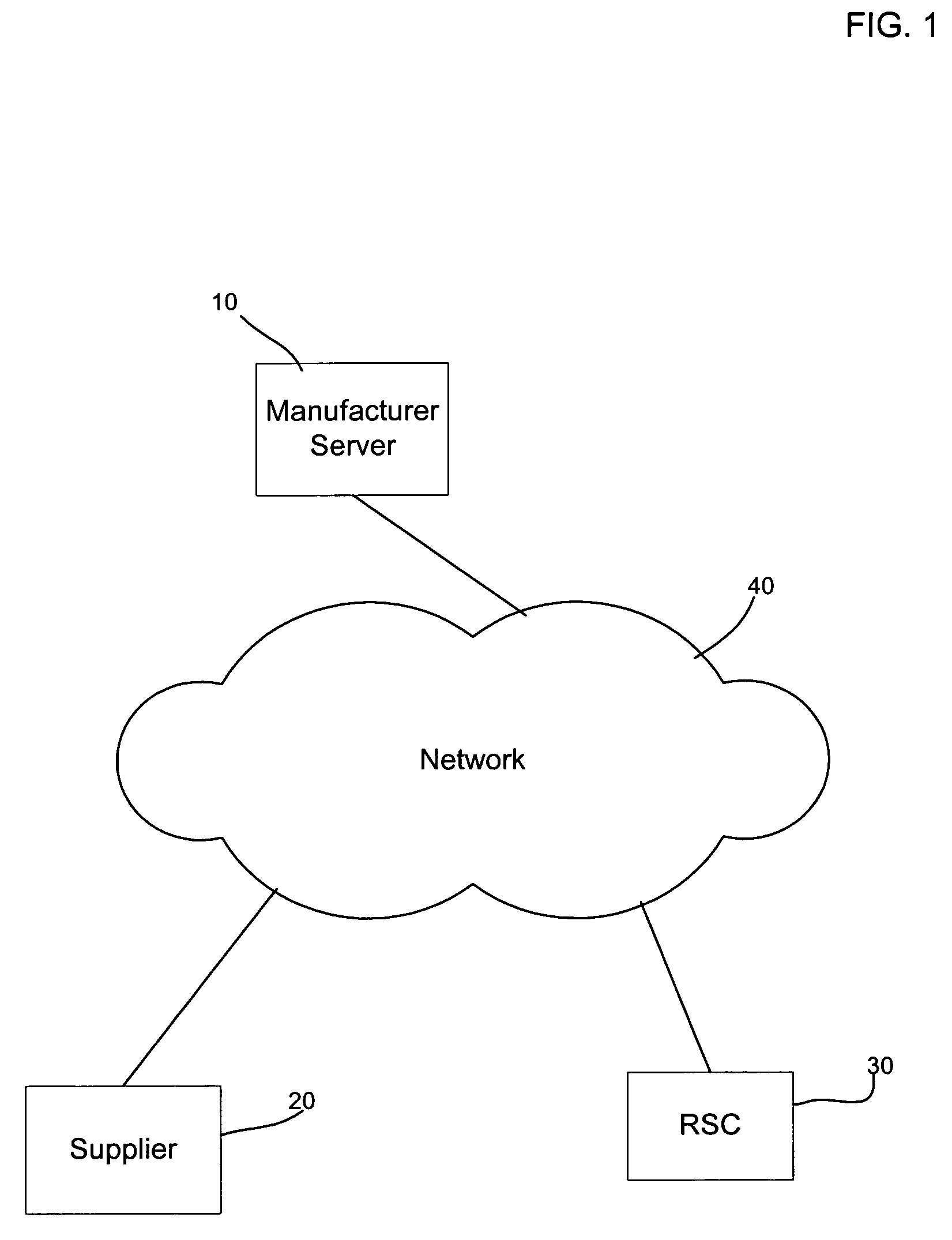 Replenishment management system and method