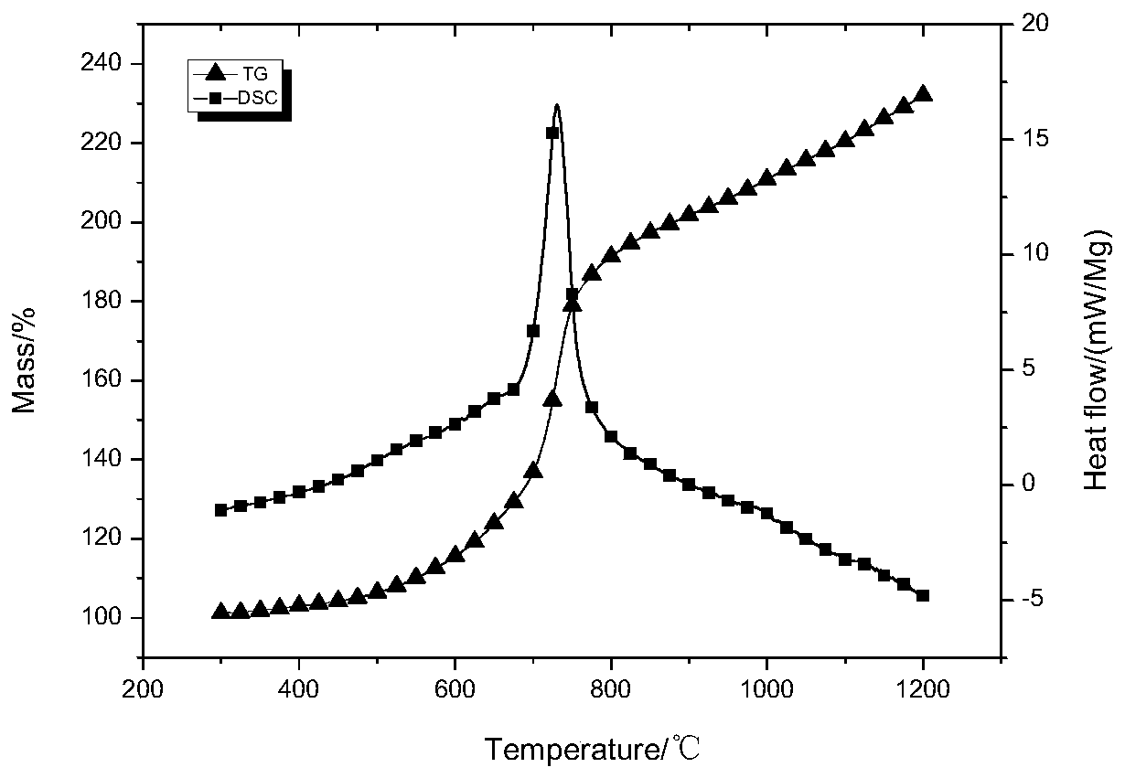 A kind of boron-magnesium pre-alloyed powder material and preparation method thereof