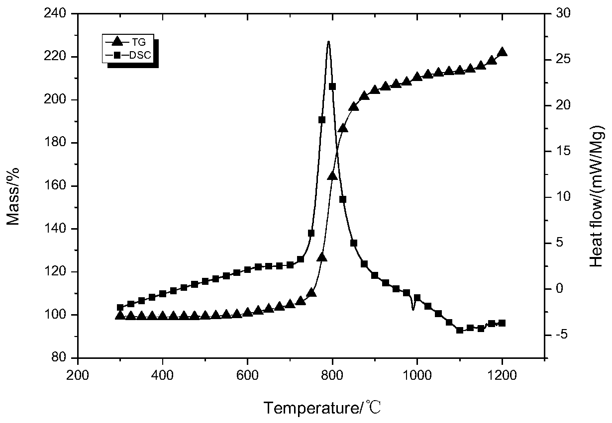 A kind of boron-magnesium pre-alloyed powder material and preparation method thereof