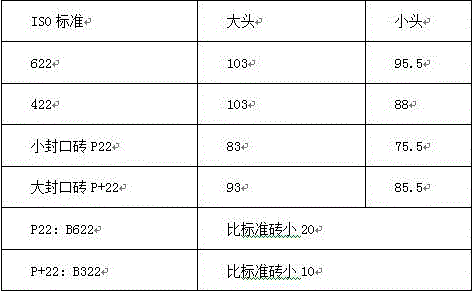 Calculating method of number of masonry sealing bricks of firebricks of rotary kiln