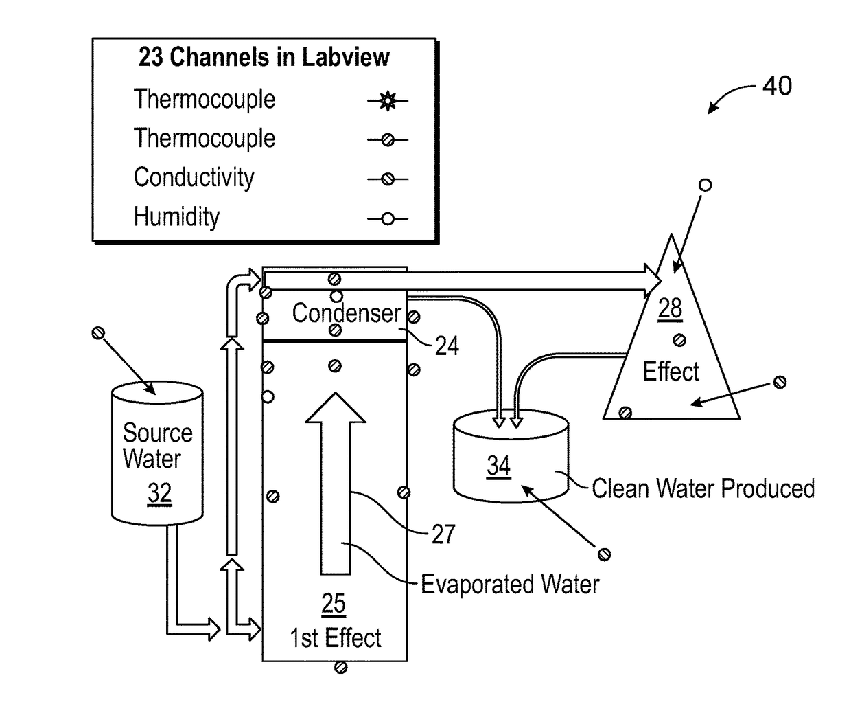Solar powered thermal distillation with zero liquid discharge