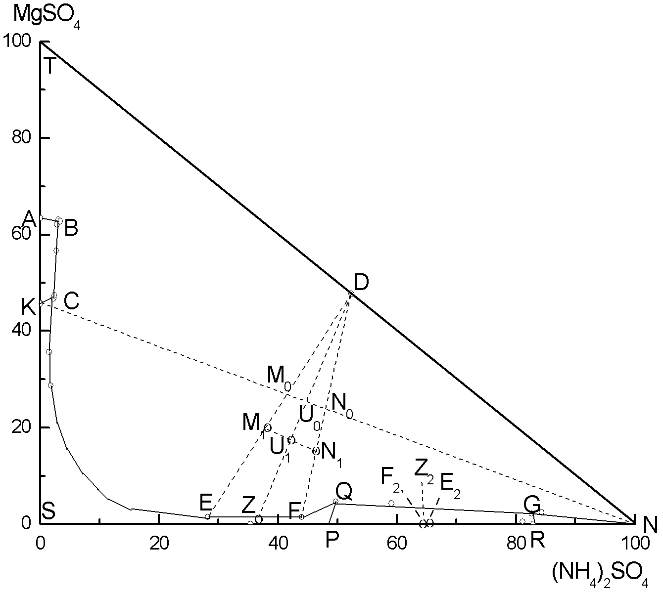 Method for preparing sodium sulfate and magnesium nitride compound fertilizer by processing astrakhanite