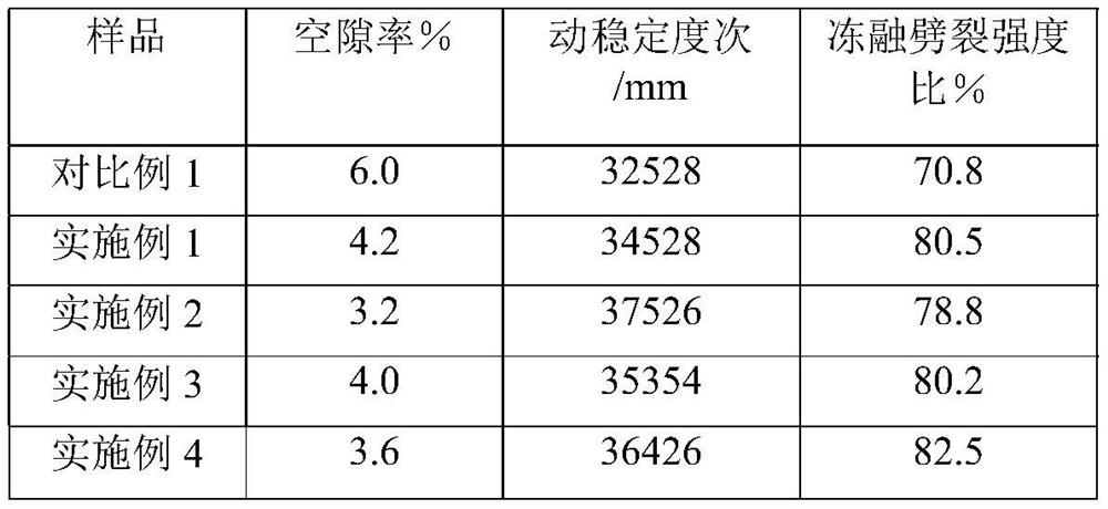 Composite fiber emulsified asphalt mixture and preparation method thereof