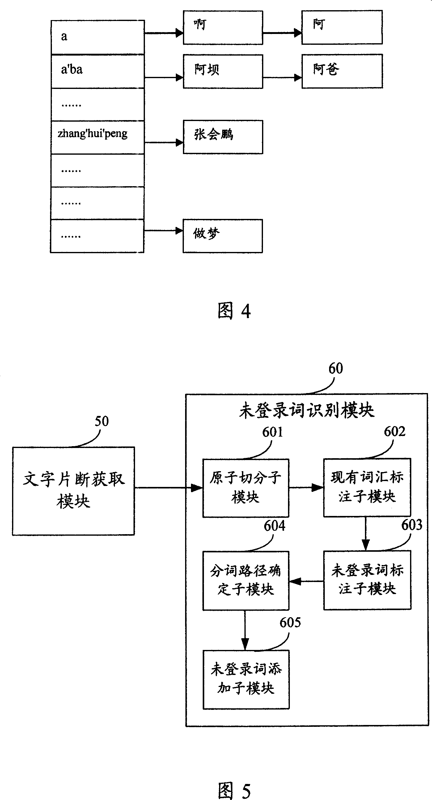 Method for adding unlisted word to word stock of input method and its character input device