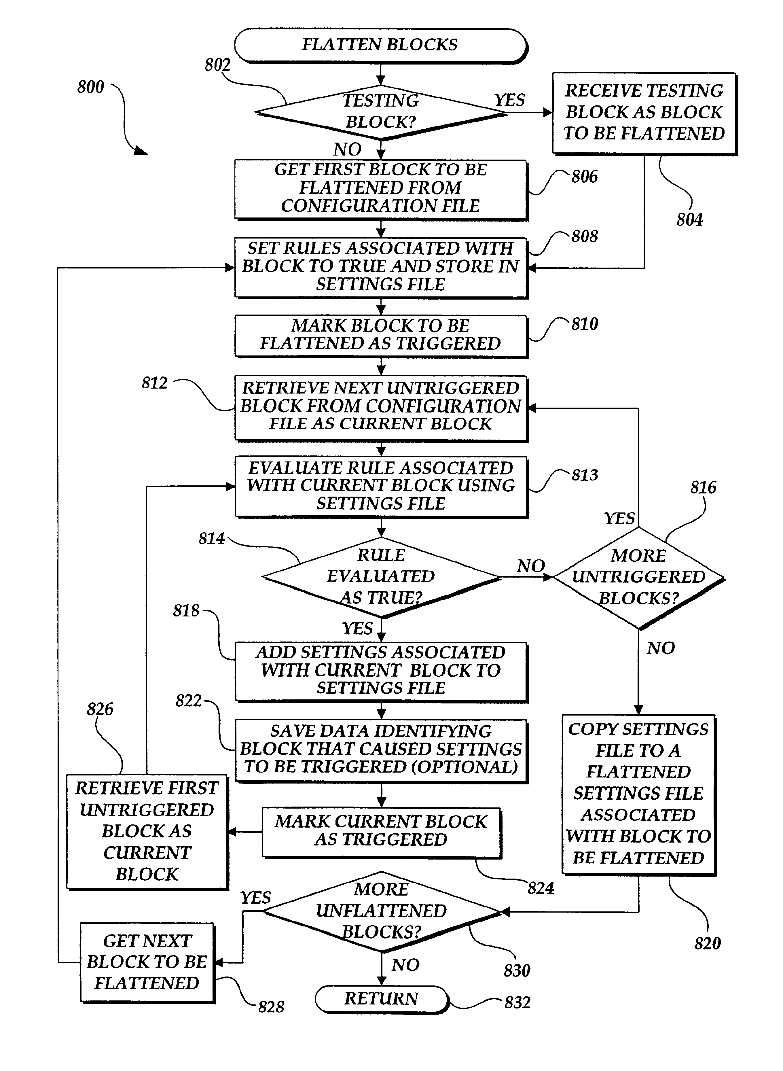 Method and apparatus for verifying the contents of a global configuration file