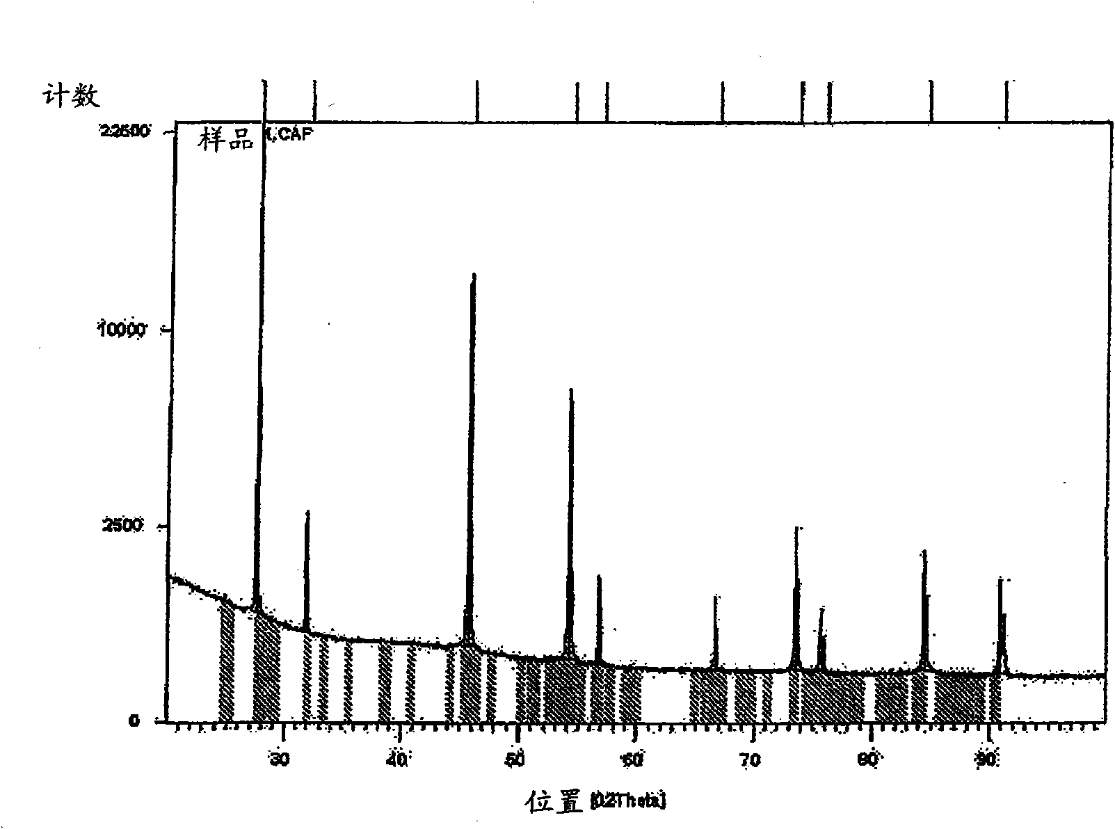 Method for producing Ca-La-F-based light-transparent ceramic, Ca-La-F-based light-transparent ceramic, optical member, optical system, and composition for ceramic formation