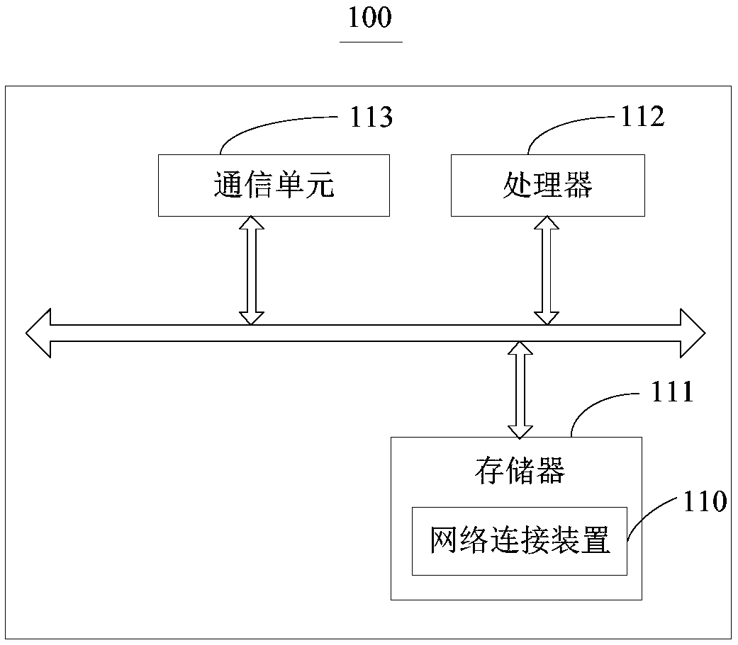 Network connection method and apparatus, and readable storage medium