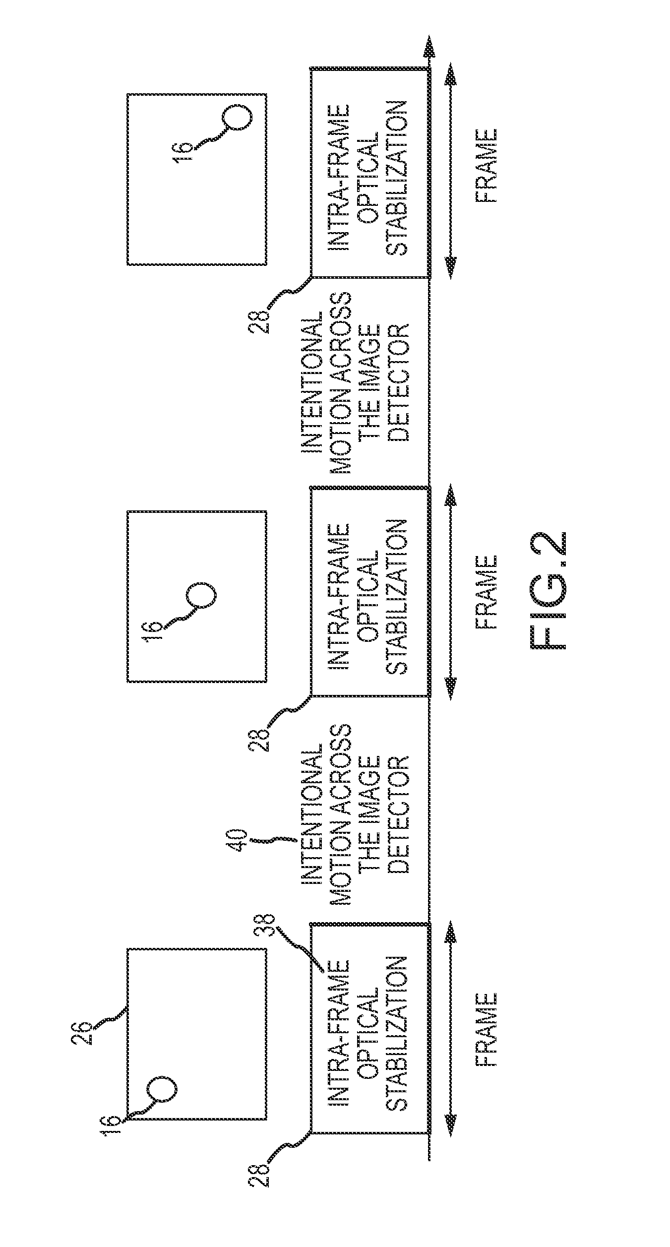 Intra-frame optical-stabilization with intentional inter-frame scene motion