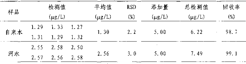 1-(8-chinoline)-3(2-pyridine)-triazene, preparation thereof and application thereof