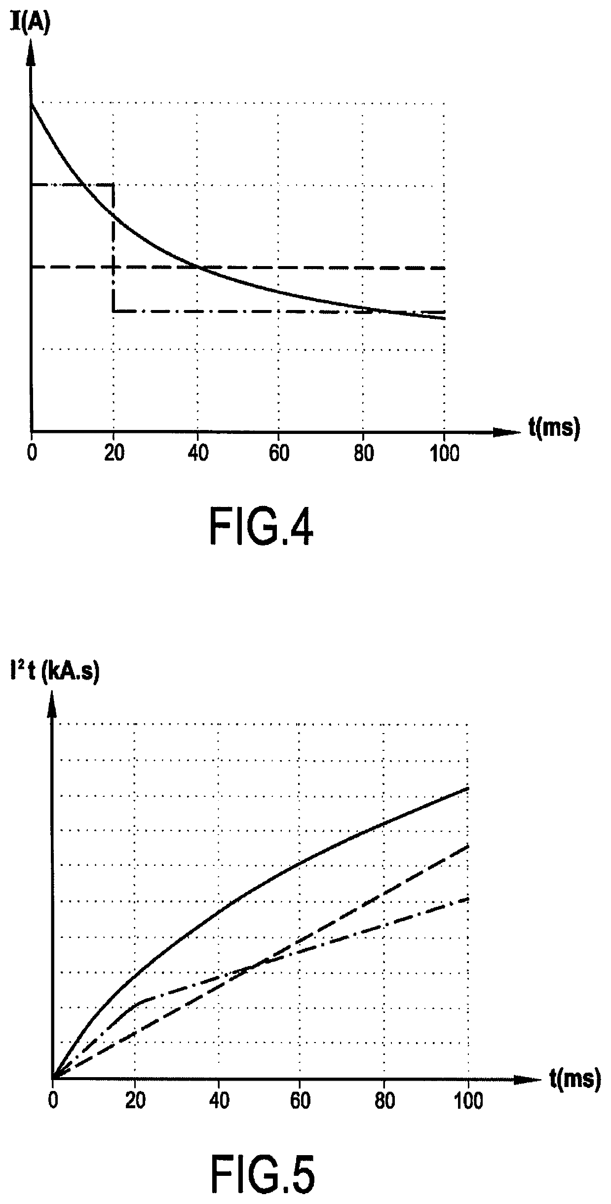 Method for generating a trip current for triggering an electrical protection element