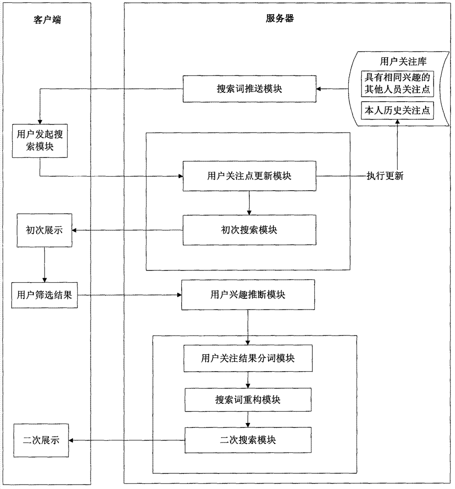 User-oriented information search engine system and method