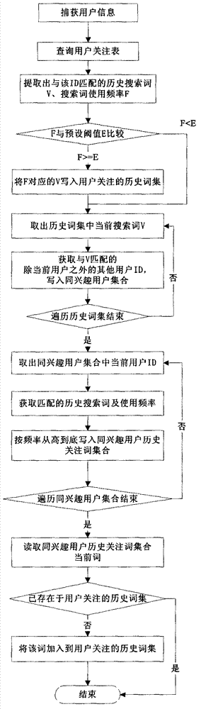 User-oriented information search engine system and method