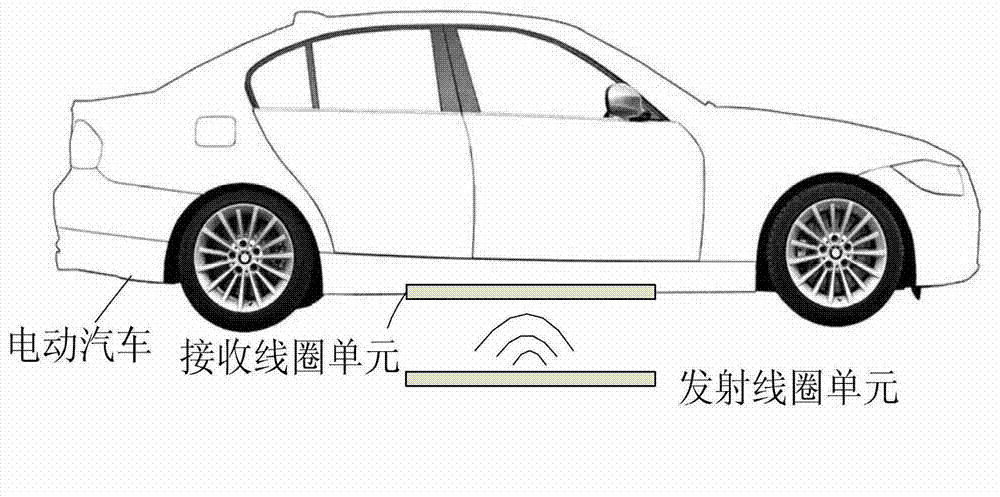 Wireless charging device of electronic automobile