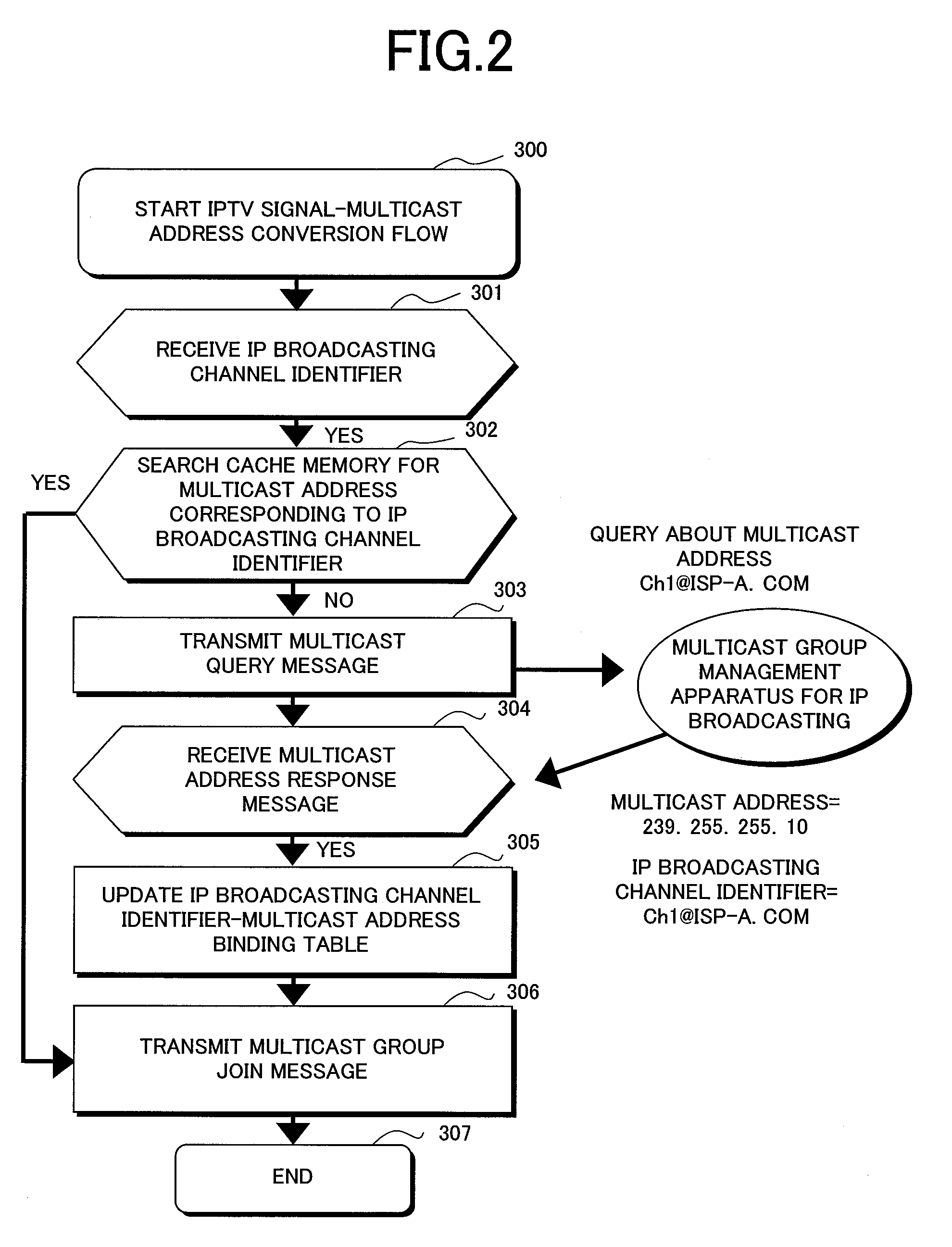 IP broadcasting system and a multicast group management apparatus for the same