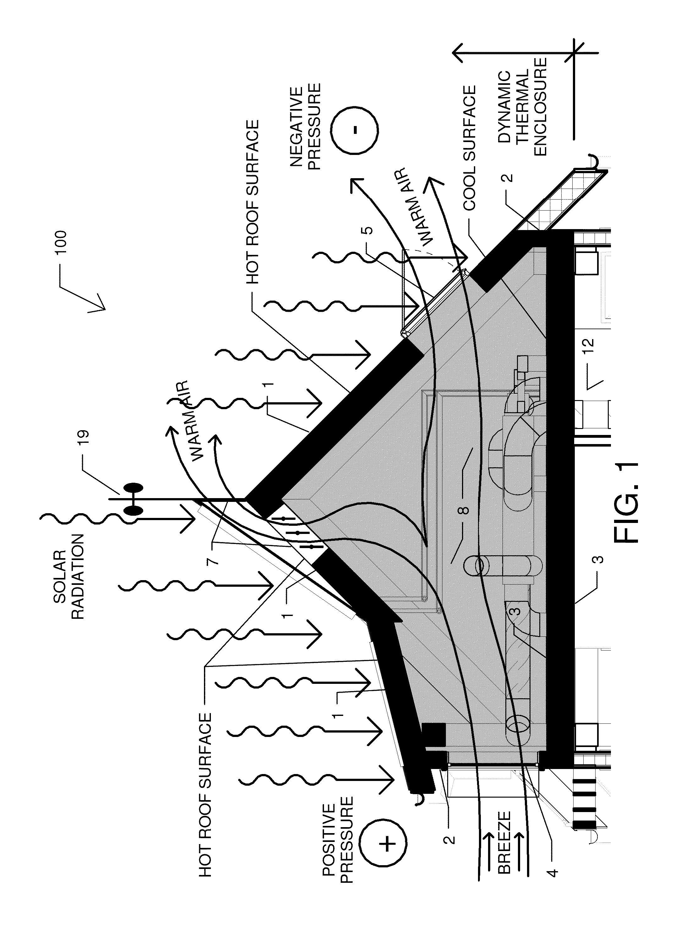 Energy-efficient building structure having a dynamic thermal enclosure