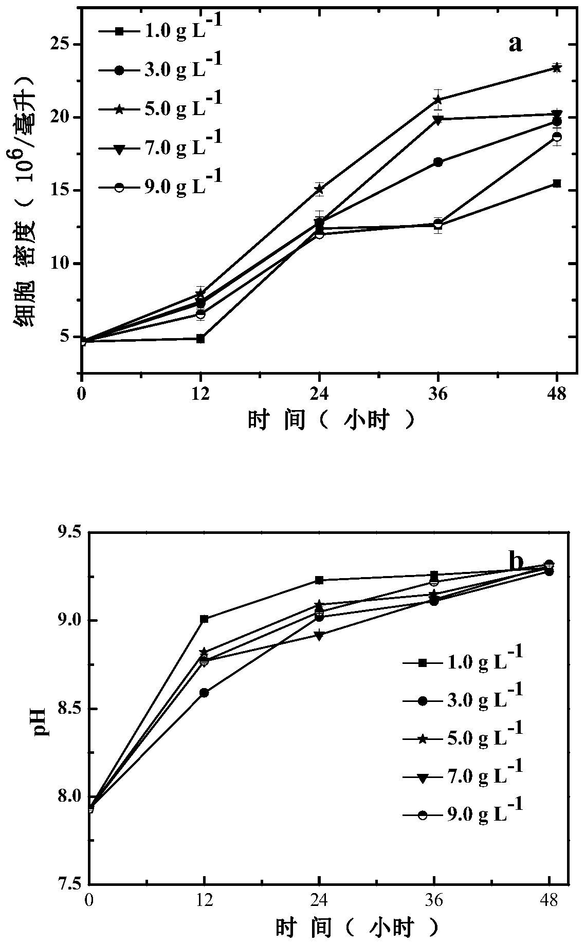 Isochrysis zhanjiangensis culture medium and large-scale culture method thereof in floating type photobioreactor