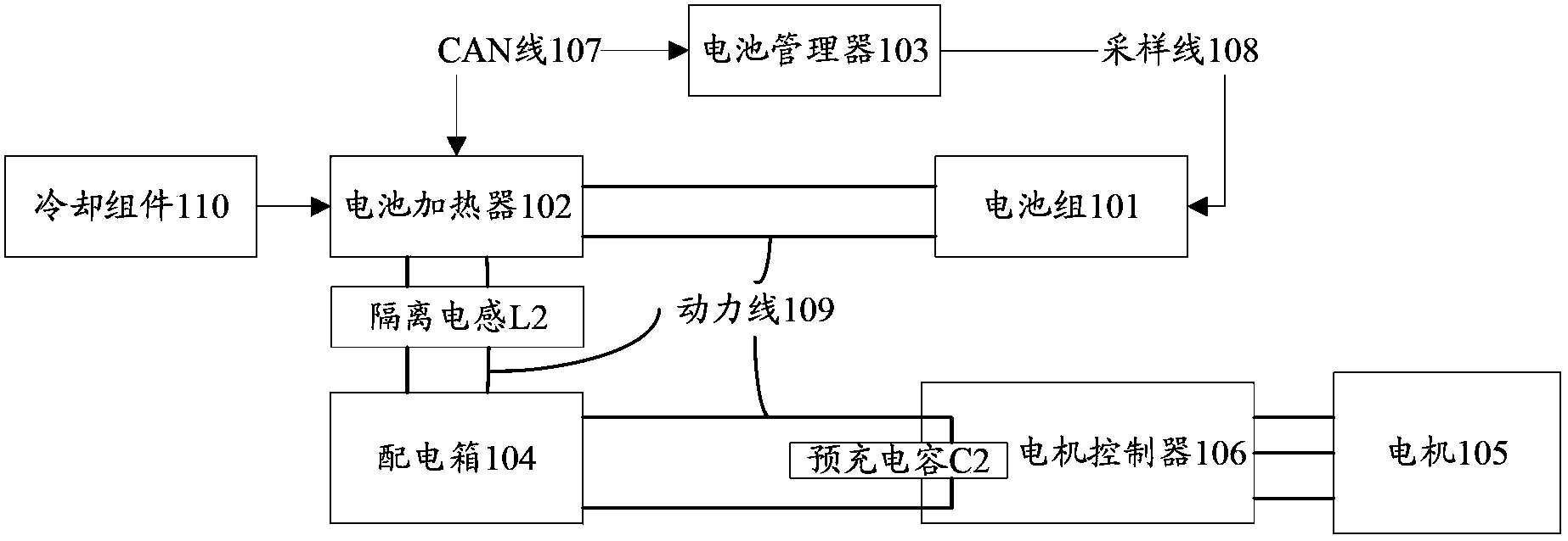 Electric car and electric car power system and battery heating method