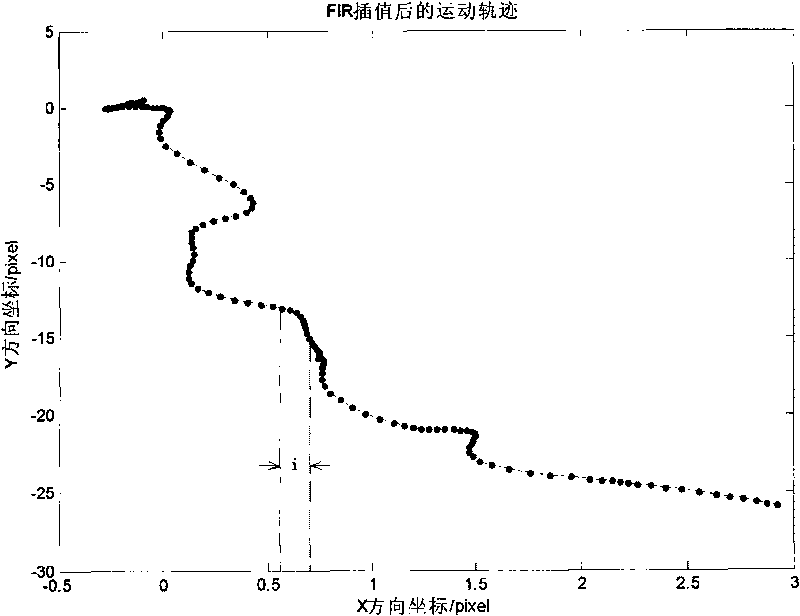 Method for restoring TDICCD image aiming at motion fuzzy core space shift variant