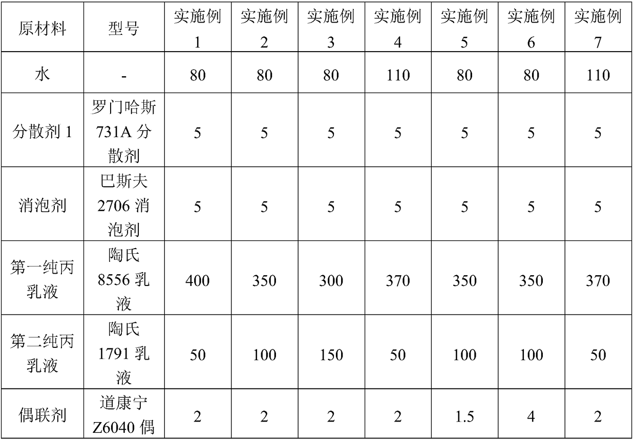 High-strength and high-water-resistance polymer emulsion building waterproof coating and preparation method thereof