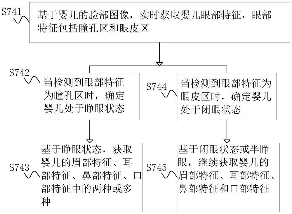 Rail transit operation management method and device, computer equipment and storage medium