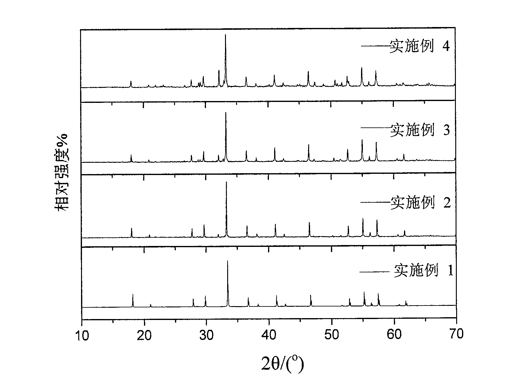 Main emission peak changeable and adjustable fluorescent material and preparation method thereof