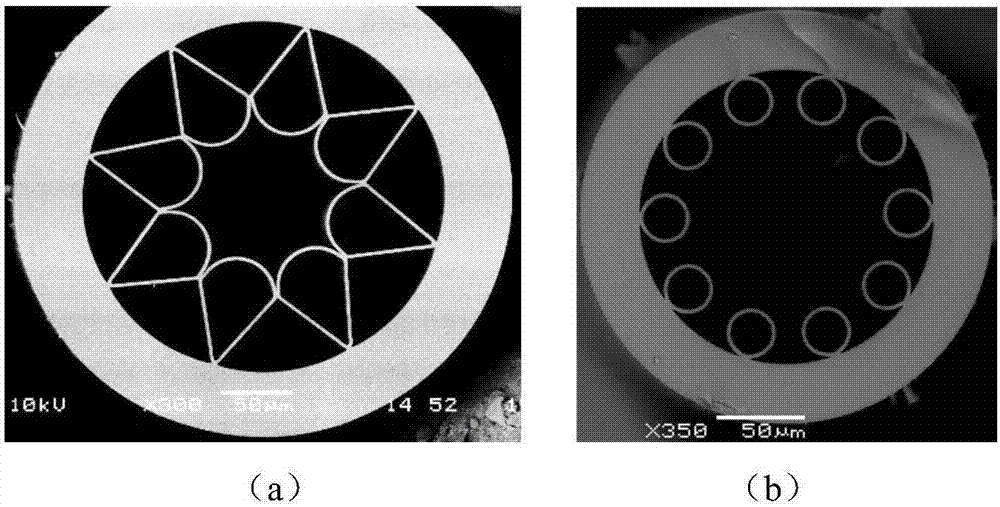 Realization method of a low-loss all-fiber high-pressure gas cavity system