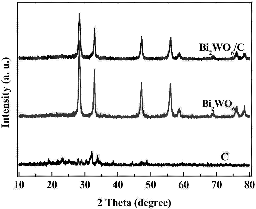 Preparation method and use of peach blossom biomass carbon-modified Bi2WO6 composite photocatalyst