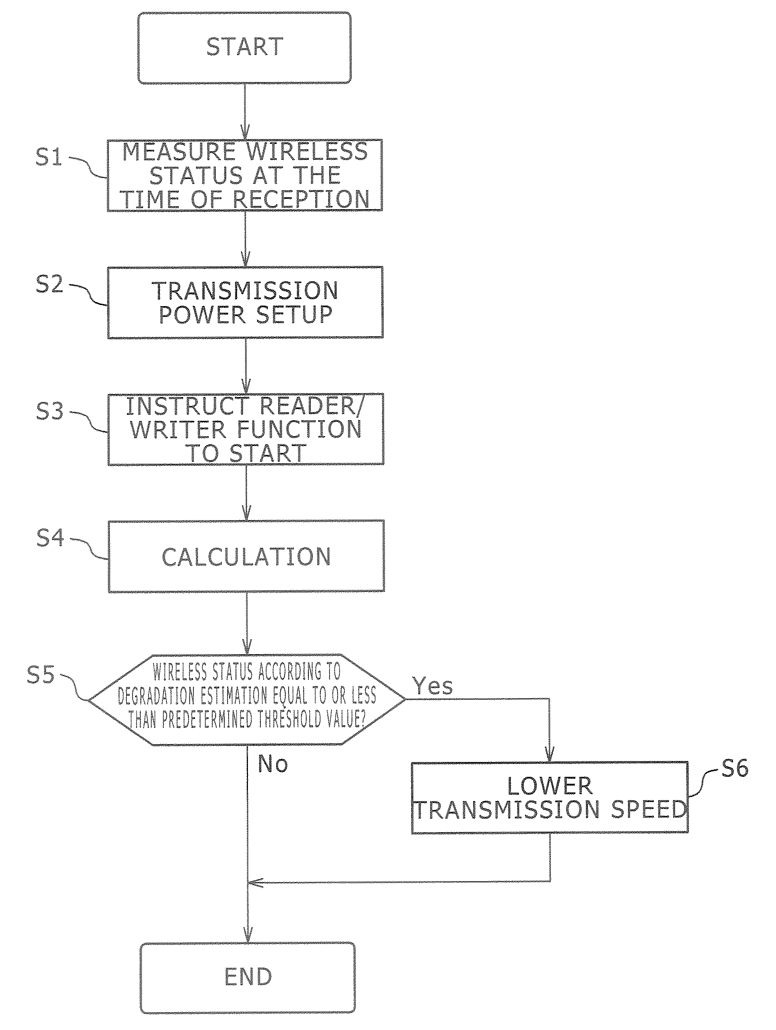 Mobile Wireless Communication Terminal and Mobile Wireless Communication System
