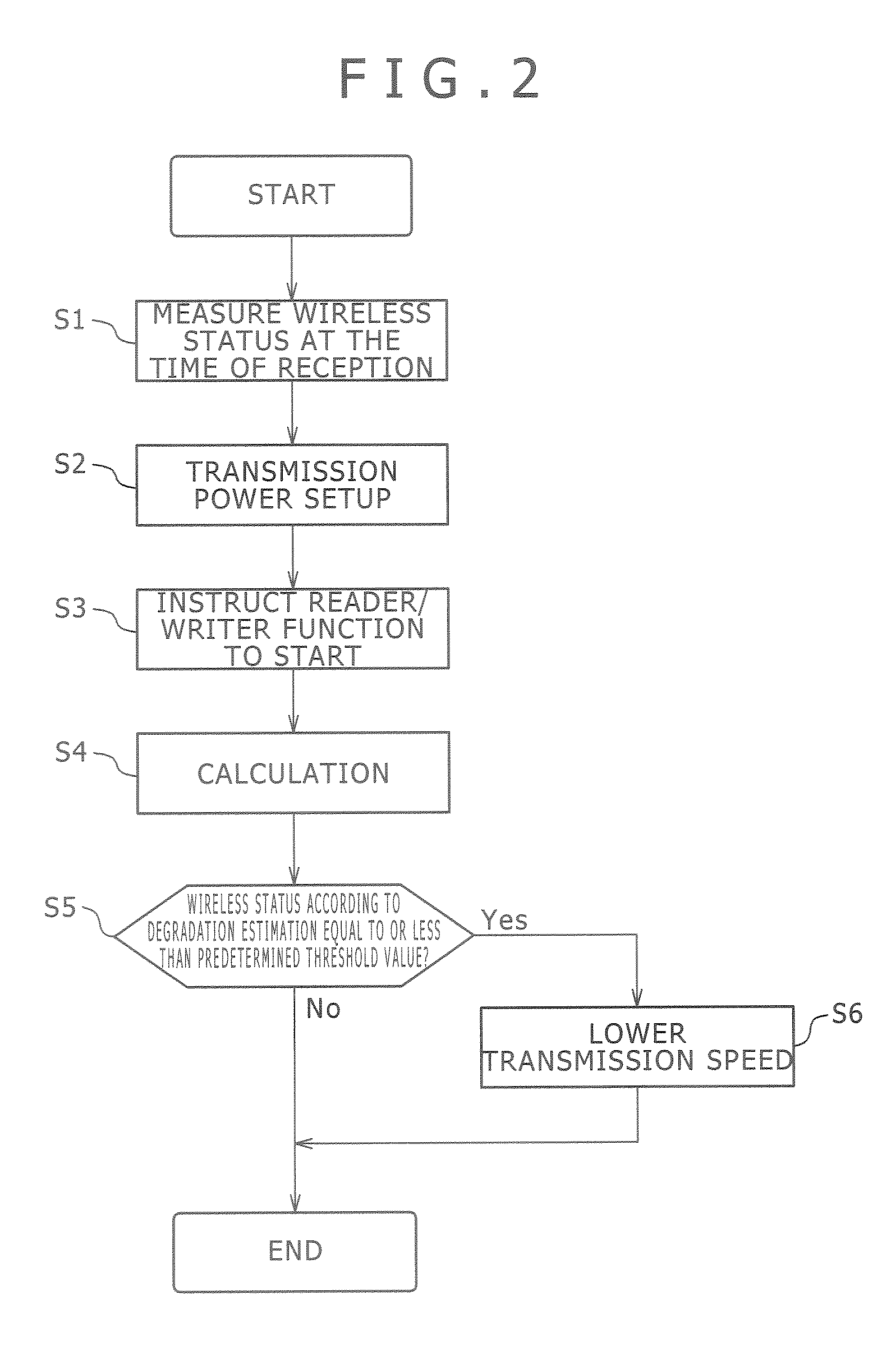 Mobile Wireless Communication Terminal and Mobile Wireless Communication System