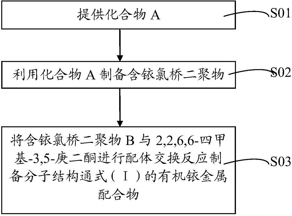 Organic iridium metal complex as well as preparation method and application thereof