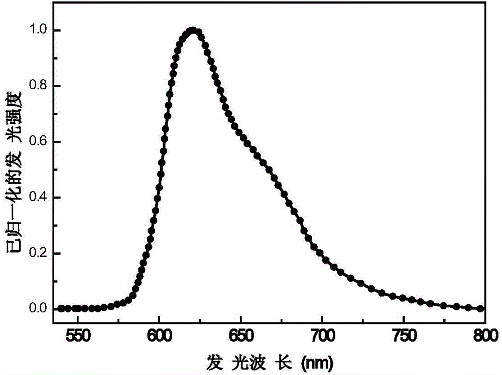 Organic iridium metal complex as well as preparation method and application thereof