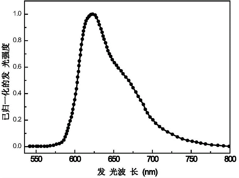 Organic iridium metal complex as well as preparation method and application thereof