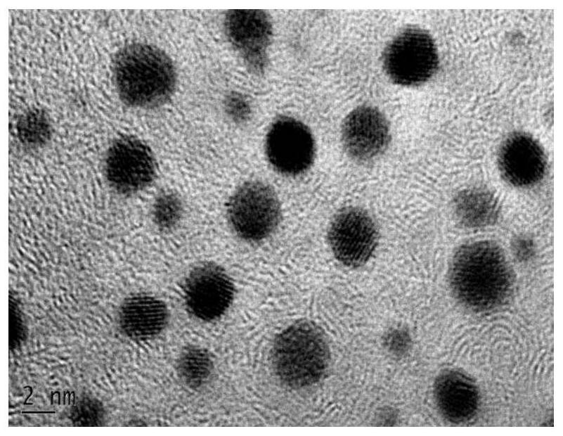 A rapid purification method of gold clusters based on ultrafiltration