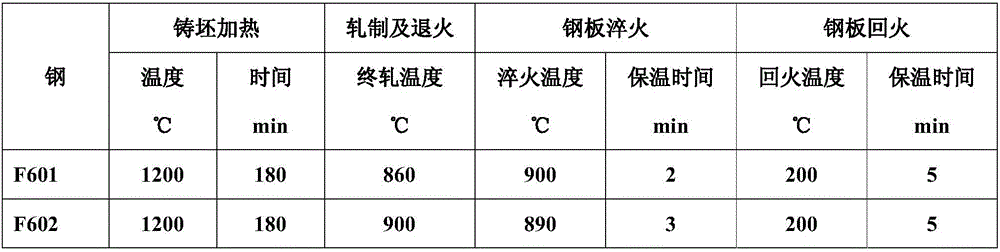 Silicon vanadium steel plate with promoted bulletproof performance and manufacturing method
