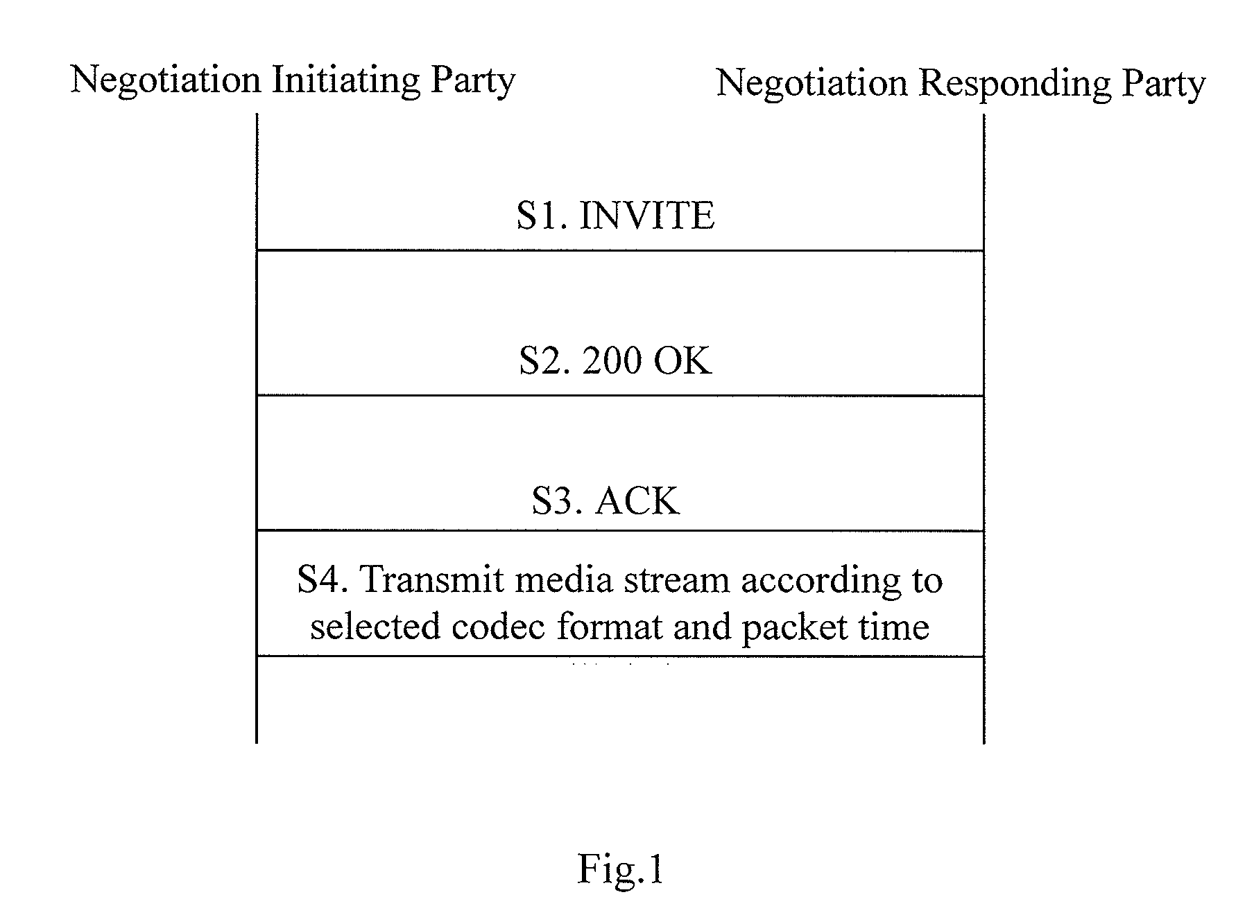 Method for negotiating about the media stream packet time length