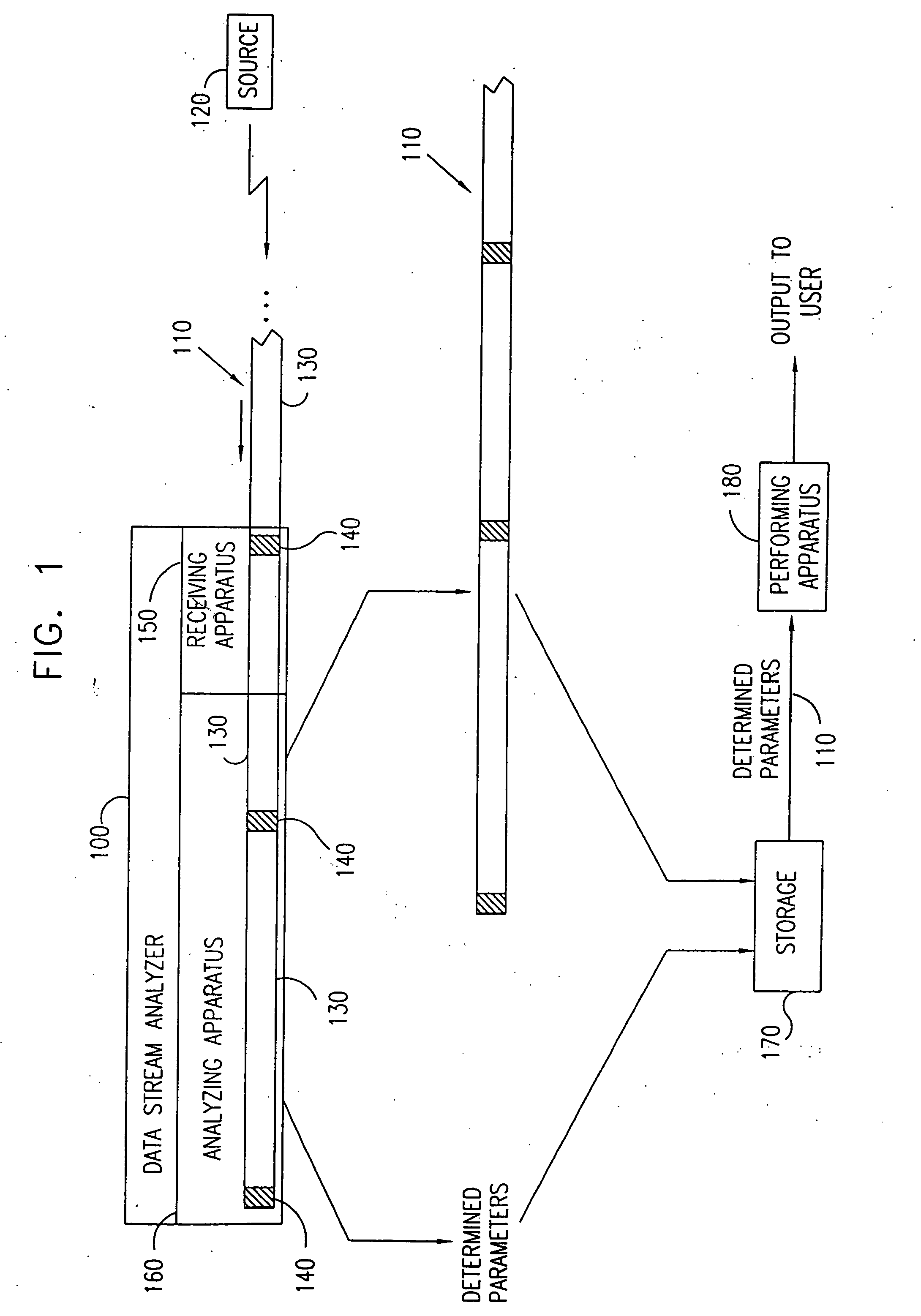 System for data stream processing