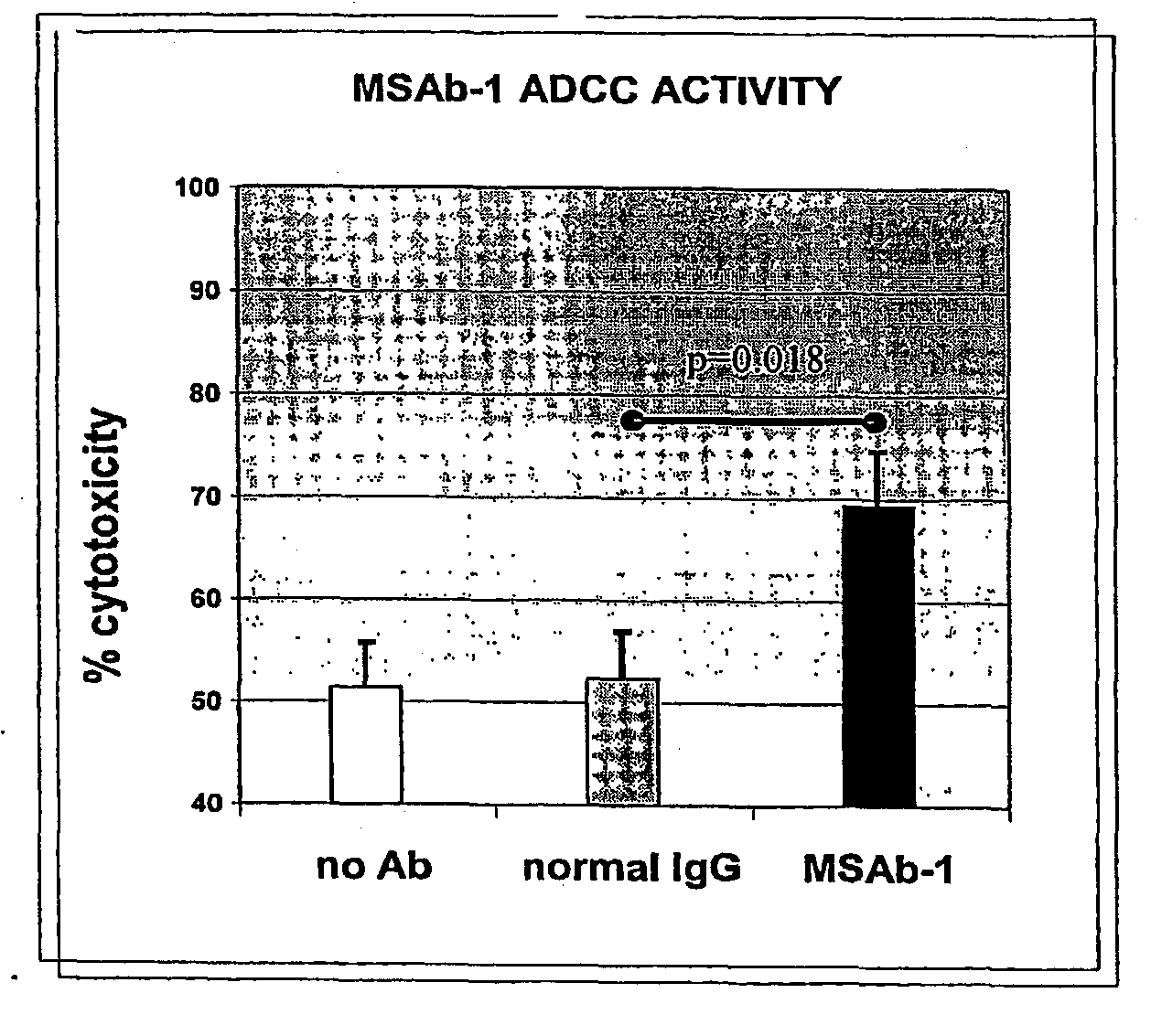 Anti-Mesothelin Antibodies