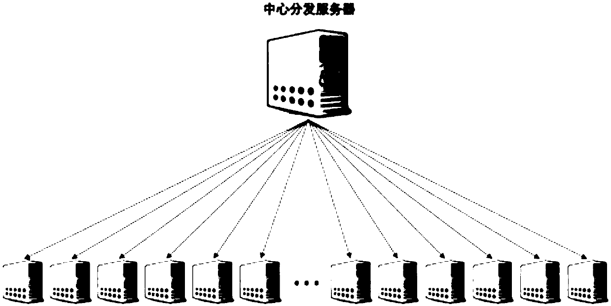 File distribution method, source server, node server and file distribution system