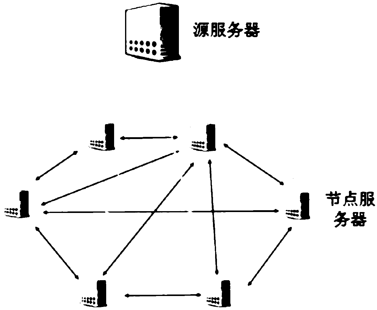 File distribution method, source server, node server and file distribution system