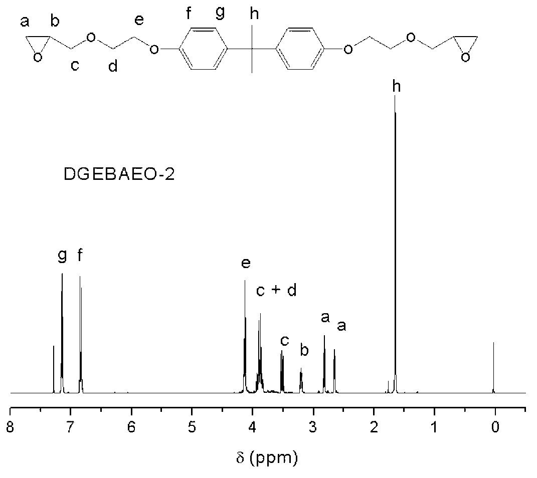 Method of preparing glycidyl ether epoxy resin through monomer containing alcoholic hydroxyl group and/or phenolic hydroxyl group