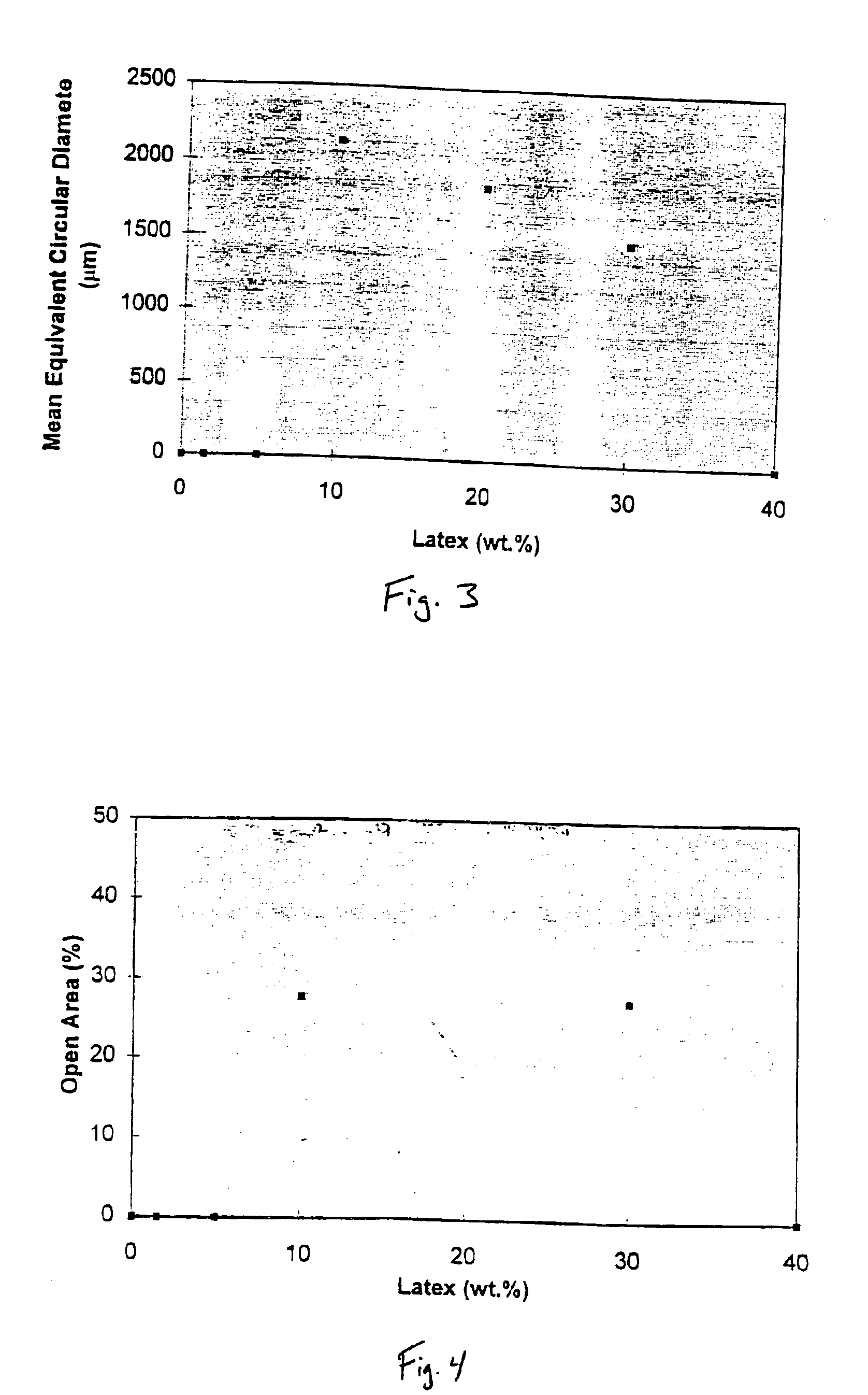 Microphase separated superabsorbent compositions and method for making