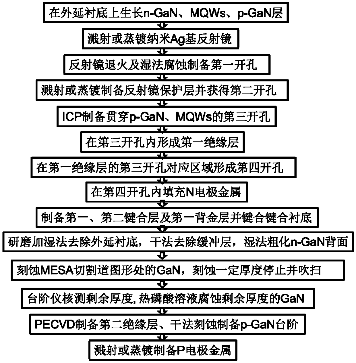 A kind of non-leakage Mesa scribe line 3D through-hole superstructure LED chip and preparation method thereof