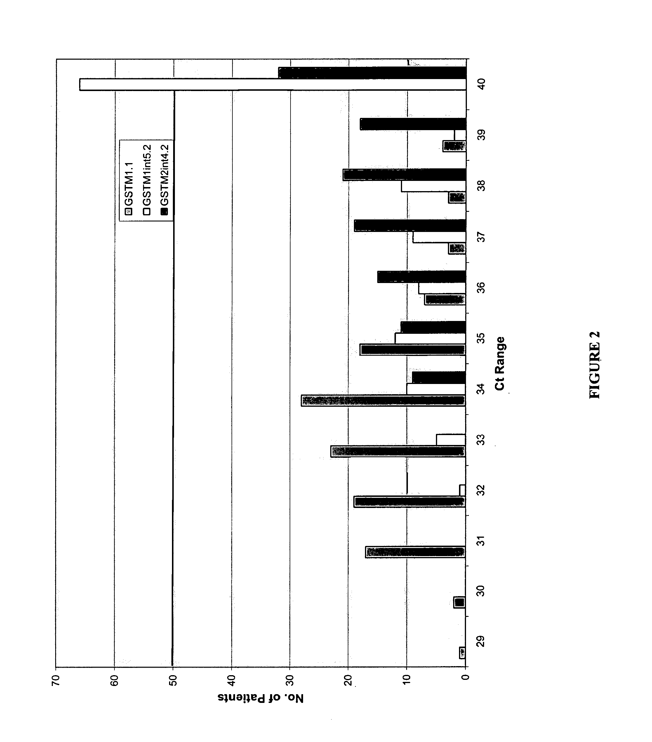 Genes involved in estrogen metabolism