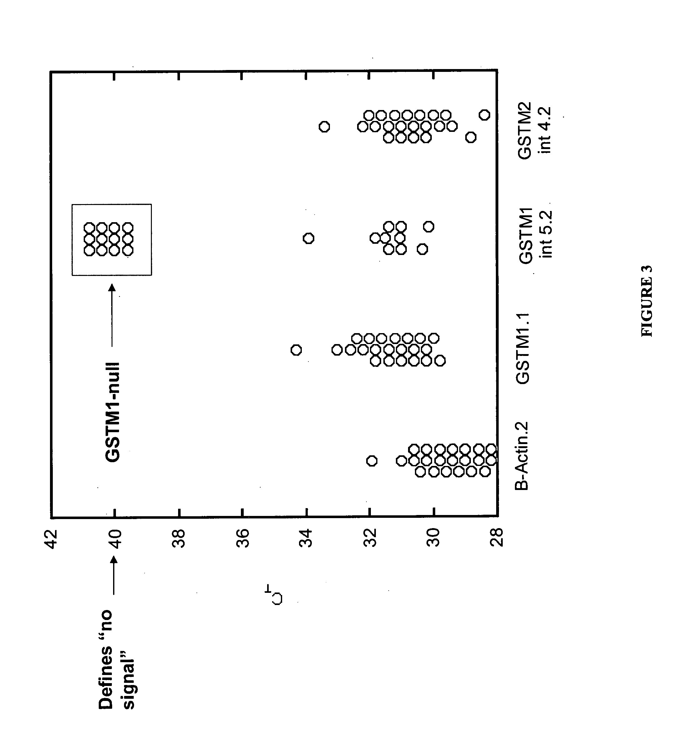 Genes involved in estrogen metabolism