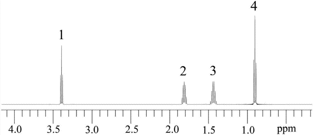 NMR Multidimensional Spectroscopy Method for Measuring Hydrogen-Hydrogen Coupling Constants of Multiple Coupling Networks