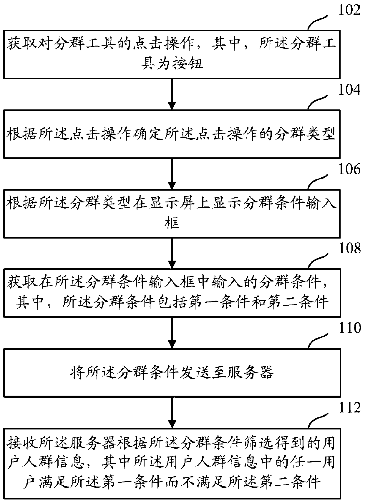 User information screening method and device and apparatus