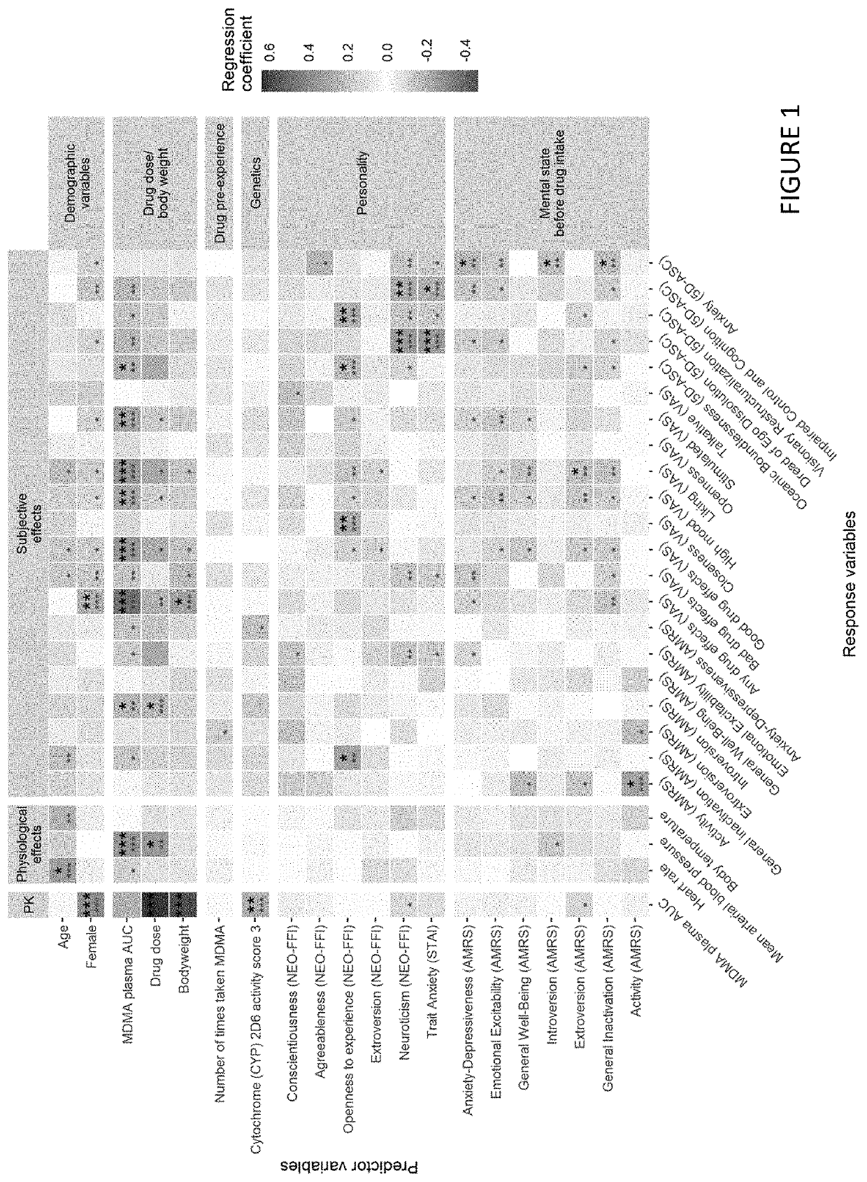 Mdma response prediction