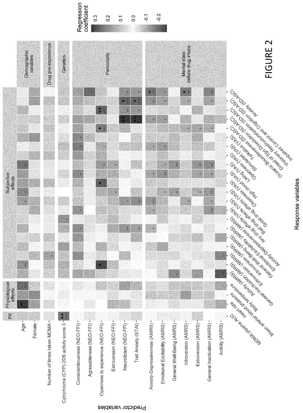 Mdma response prediction