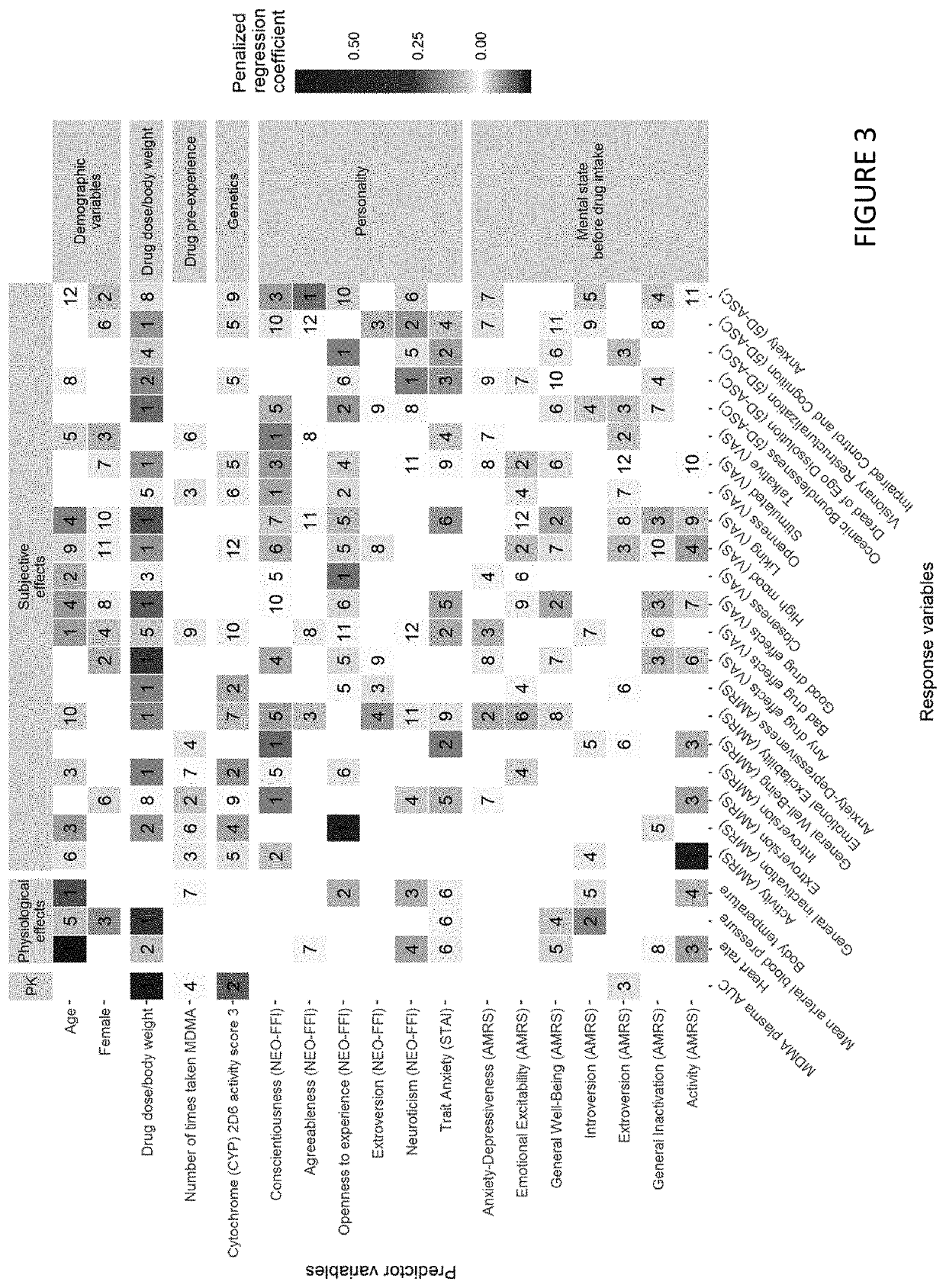 Mdma response prediction